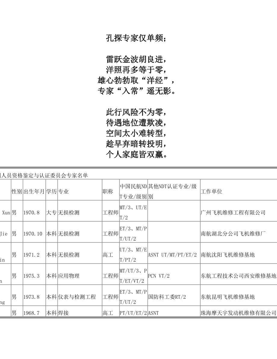 民航无损民航NDT委员及专家名单.doc