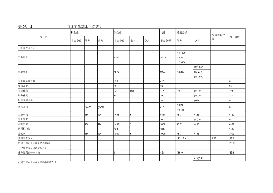 合并会计报表编制模板.doc