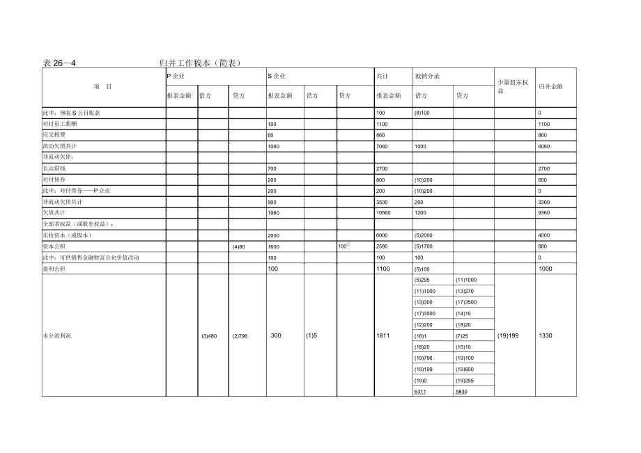 合并会计报表编制模板.doc