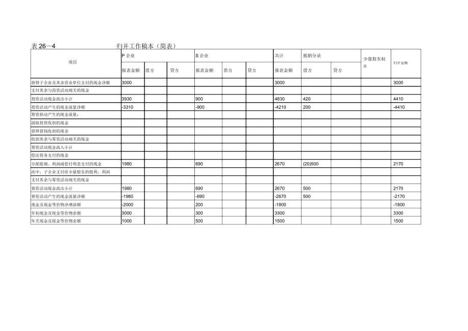 合并会计报表编制模板.doc