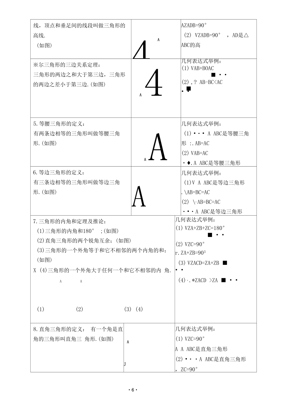 初二数学(上)应知应会的知识点.doc