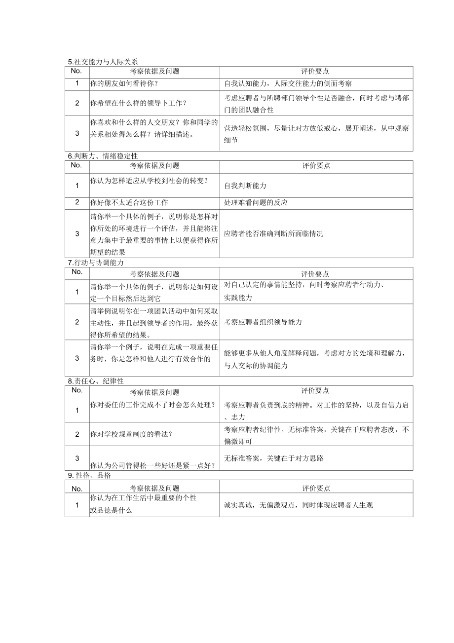 应届生面试考察维度及问题.doc