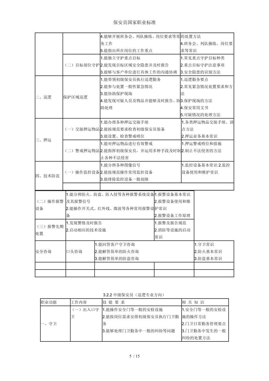 保安员国家职业标准[1].doc