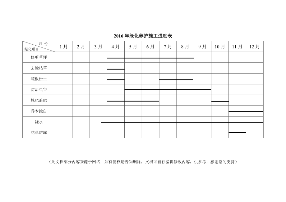 XX年绿化养护施工进度表.doc