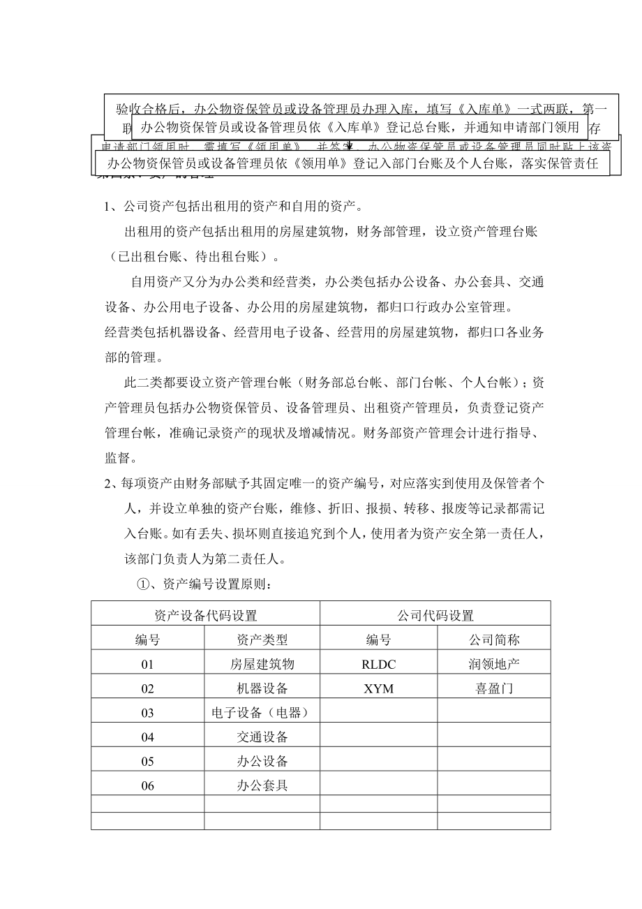 公司财务制度管理流程图.doc