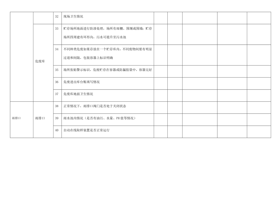 环境巡查记录表.doc