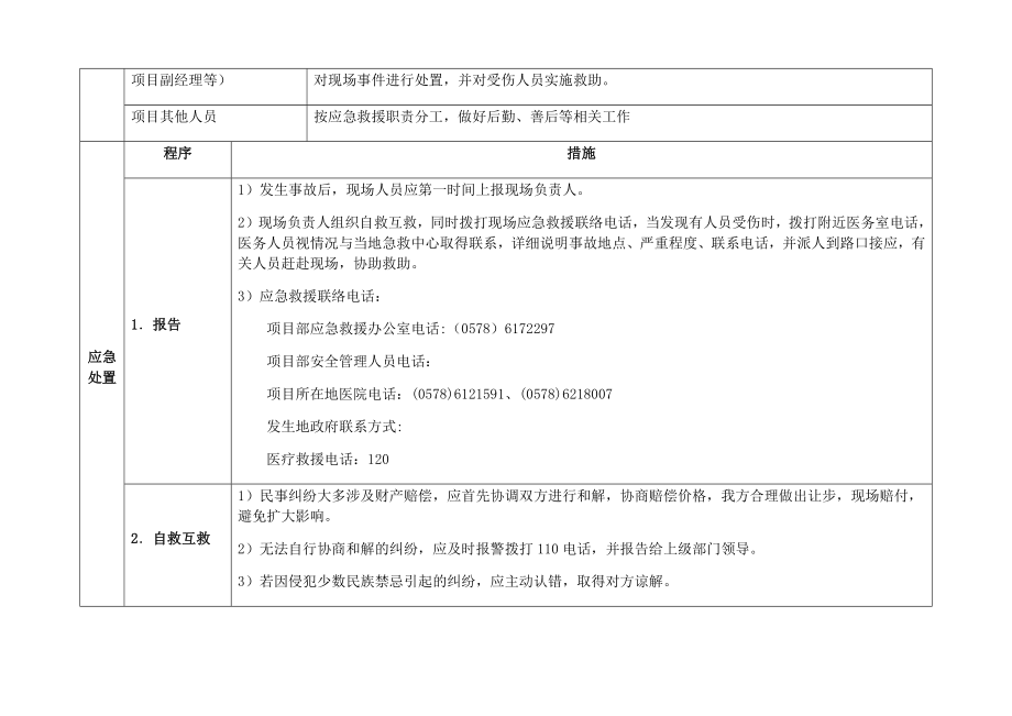 工程现场民事纠纷现场处置方案范本.doc