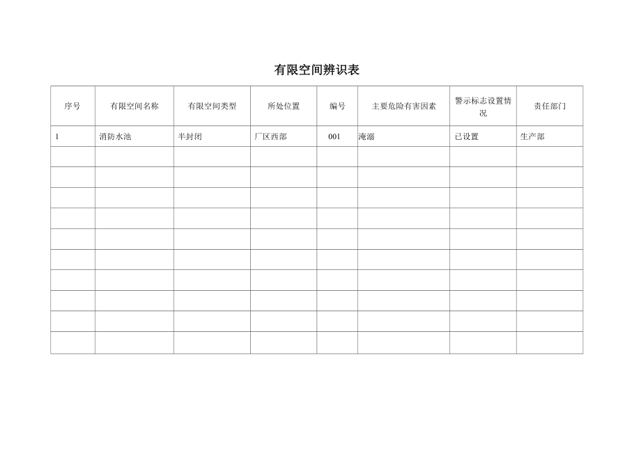 厂有限空间辨识表.doc