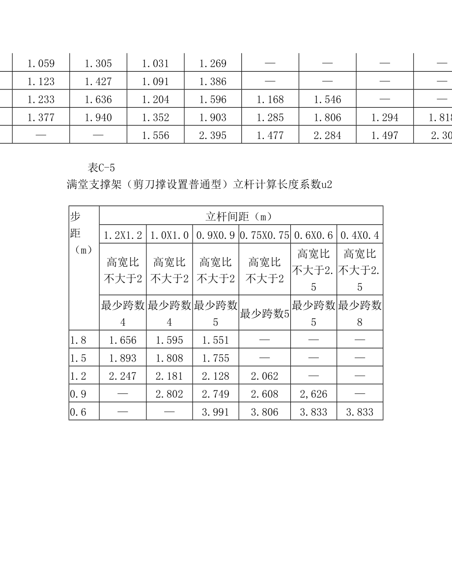 满堂支撑架计算表.doc