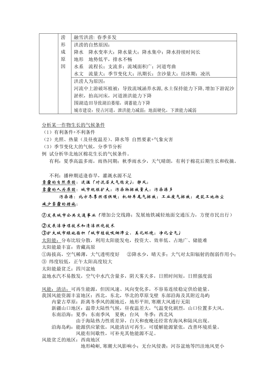 大气部分考纲细化.doc