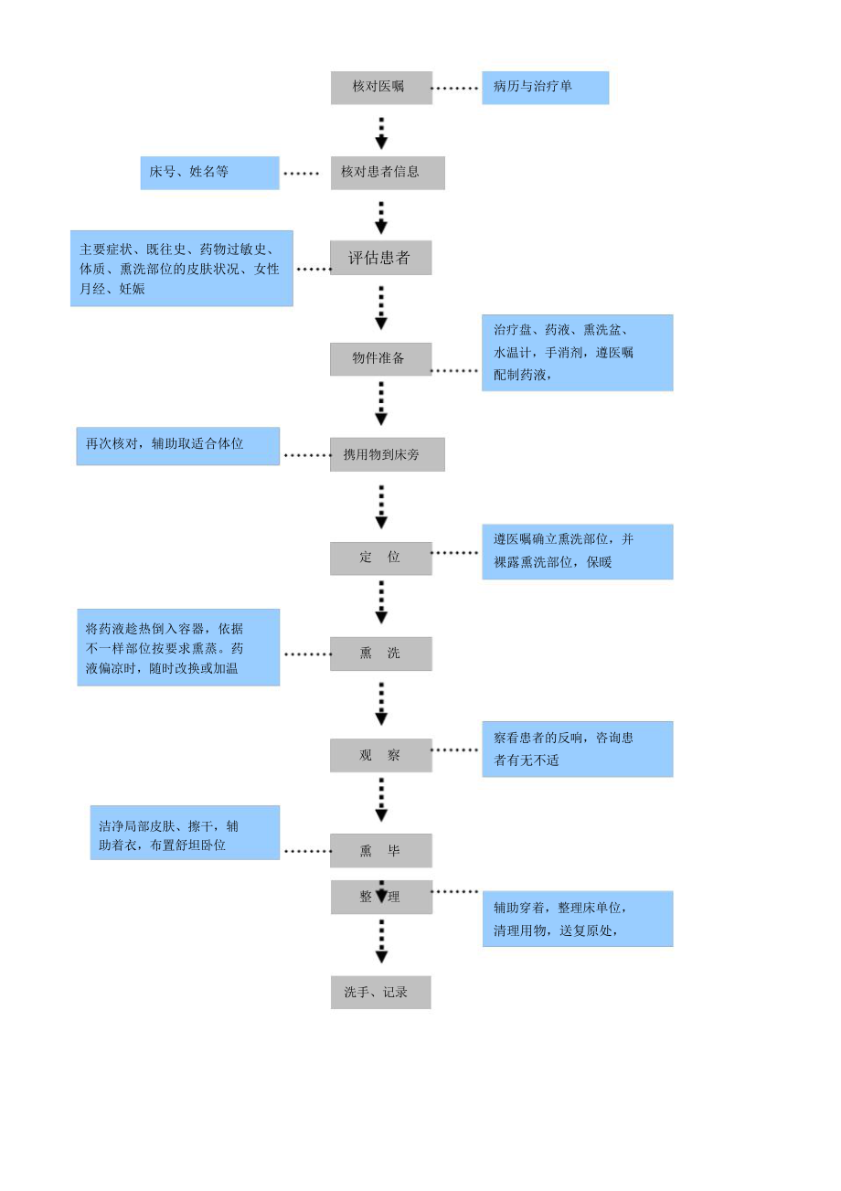 妇产科中医特色技术操作规范.doc