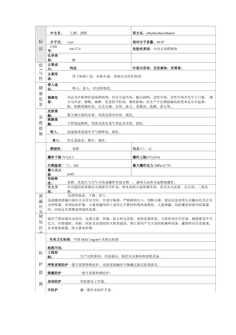 危险化学品之乙醇、酒精.doc