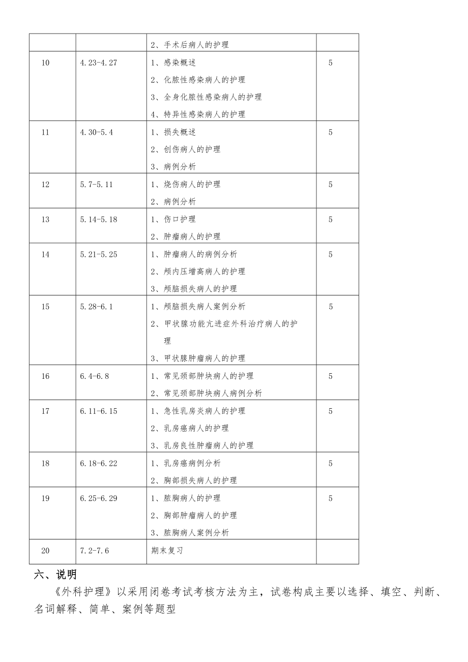 外科护理学教学计划.doc