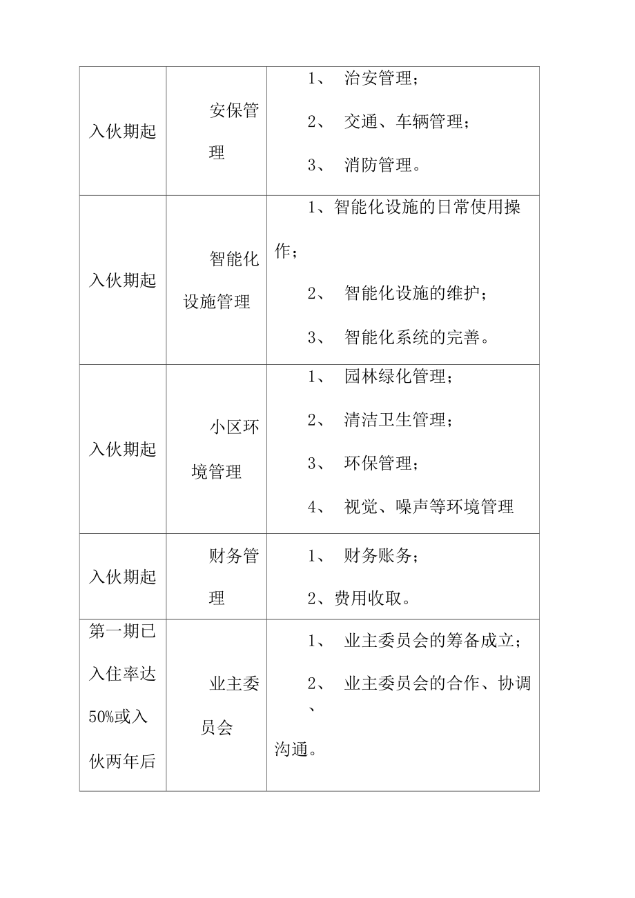 物业工作计划及物资装备计划.doc