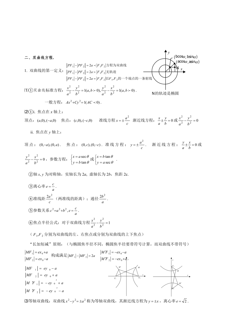 圆锥曲线方程知识点总结.doc