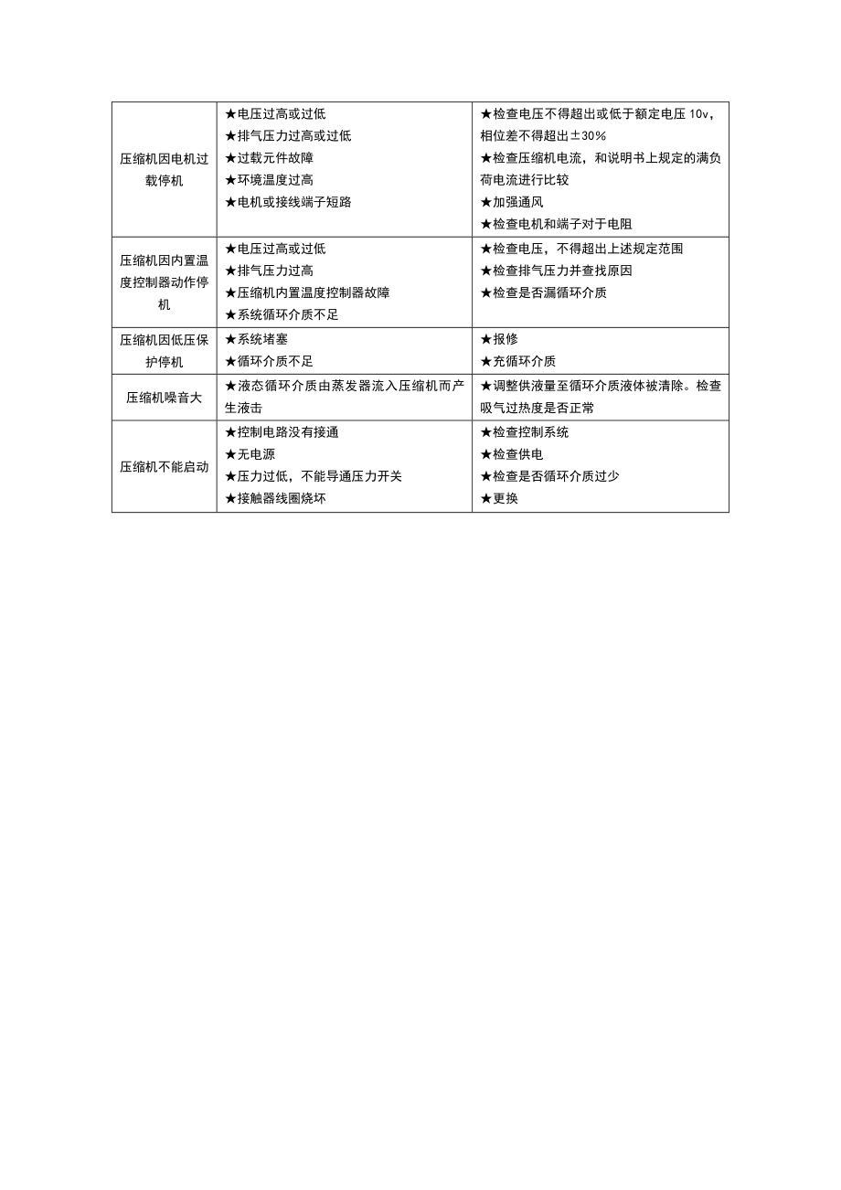 热泵采暖机组停机应急处理预案.doc