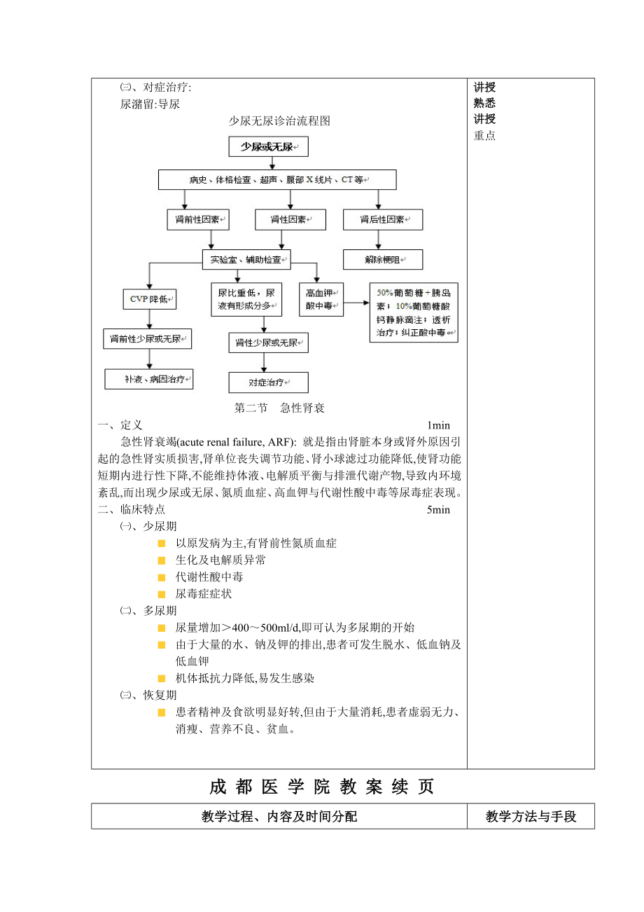 少尿与无尿.doc