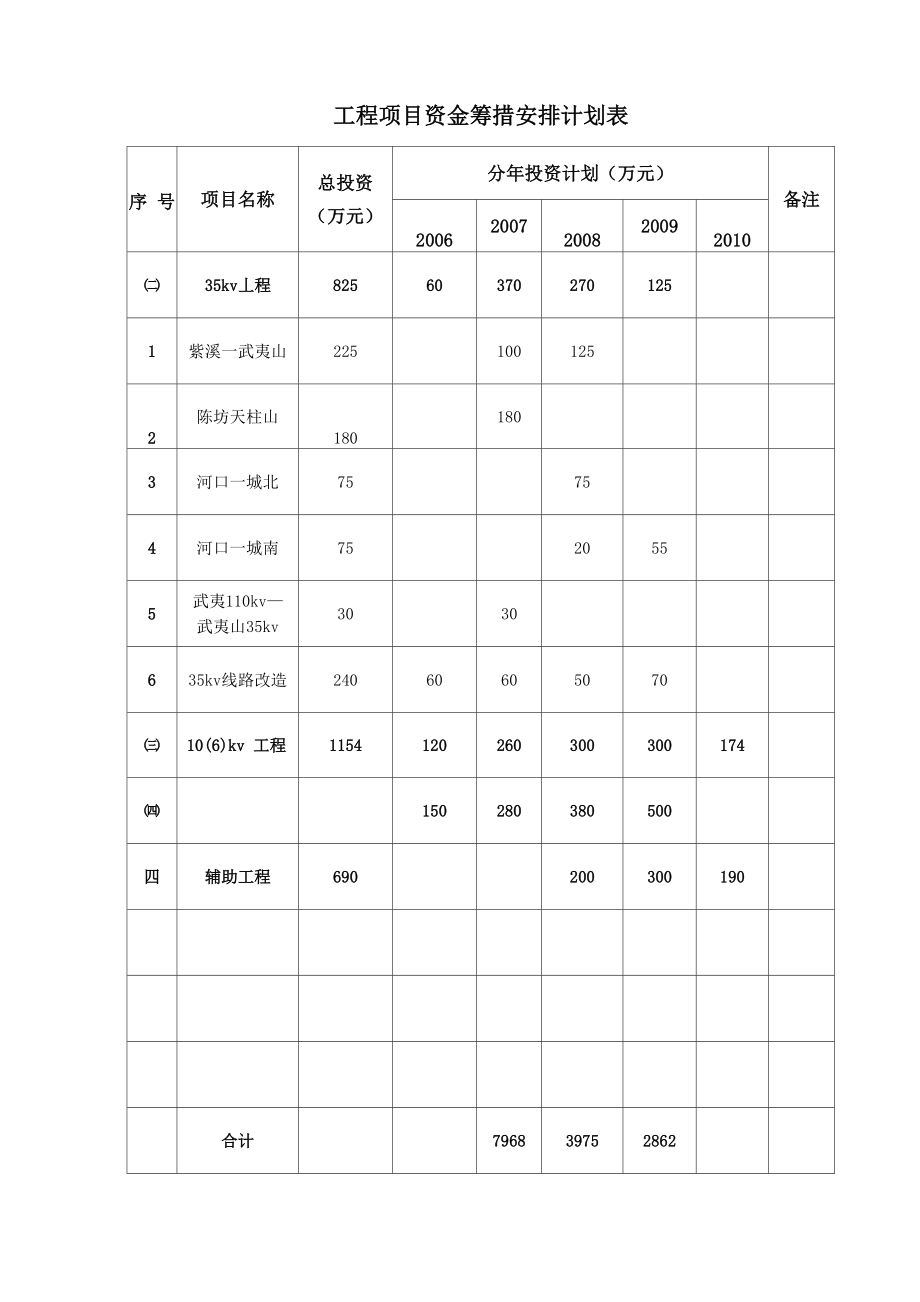 工程项目建设进度安排计划表.doc