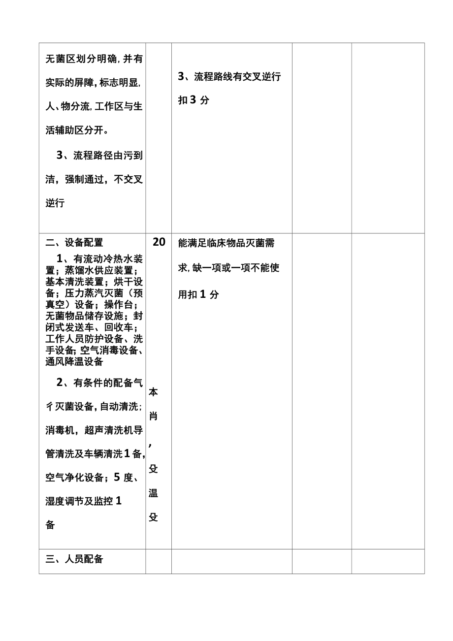 二级医院供应室验收标准0001.doc