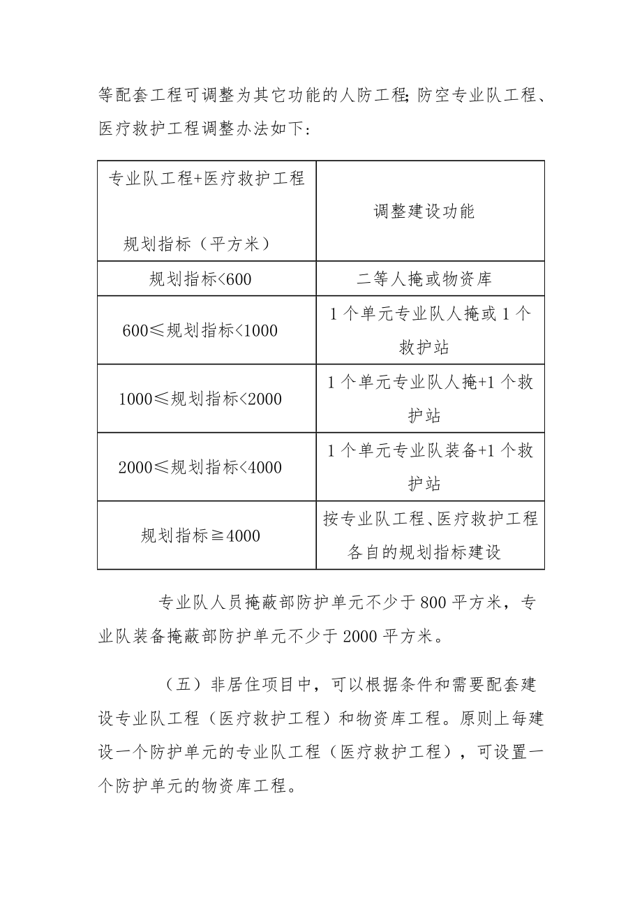 南京市防空地下室建设及易地建设费征收细则.doc