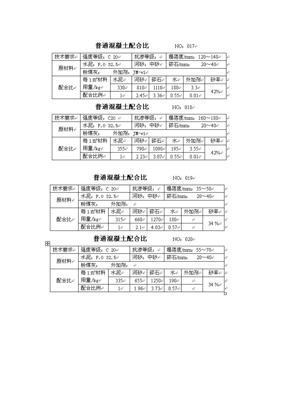 混凝土配合比手册.doc