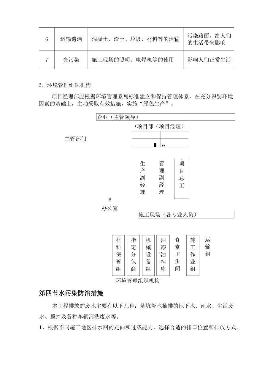 建筑项目施工环境保护措施及其方案.doc