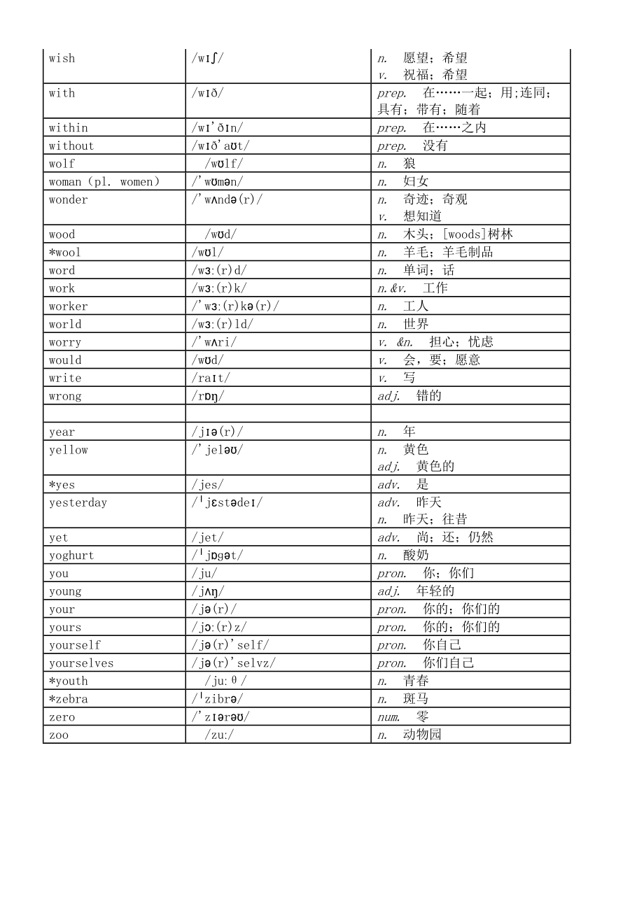 初中英语2024届中考词汇（V—Z）.doc