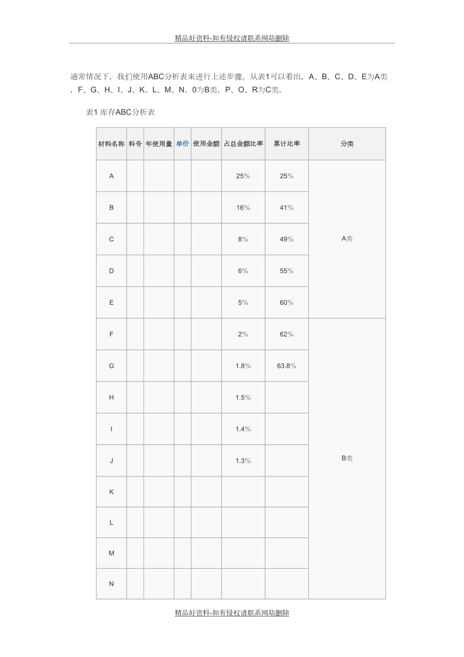 最新ABC分类法.doc