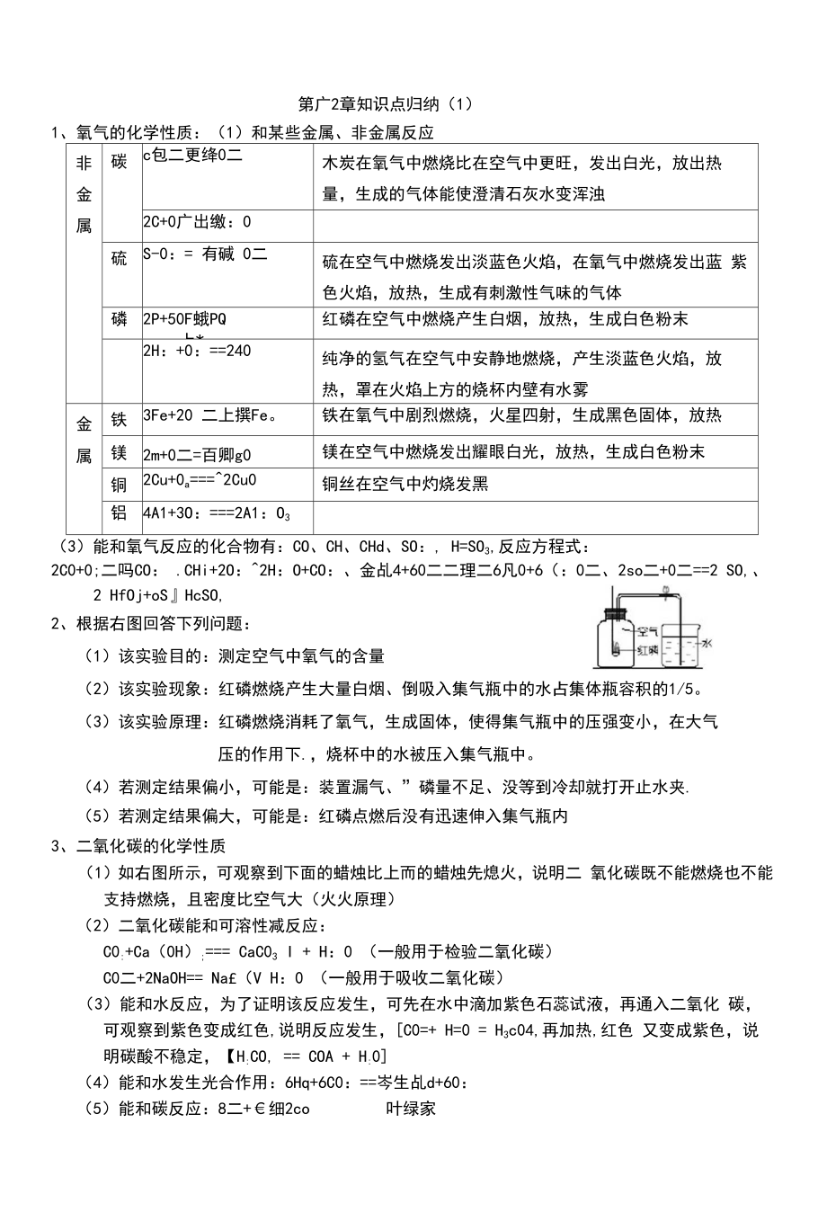 苏教版初中化学知识归纳.doc