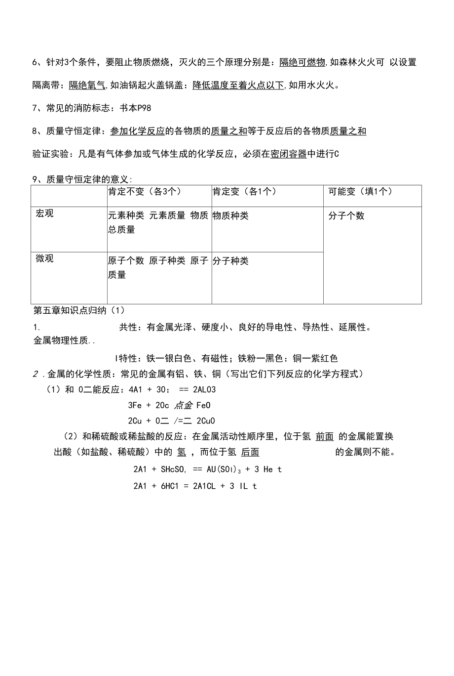 苏教版初中化学知识归纳.doc