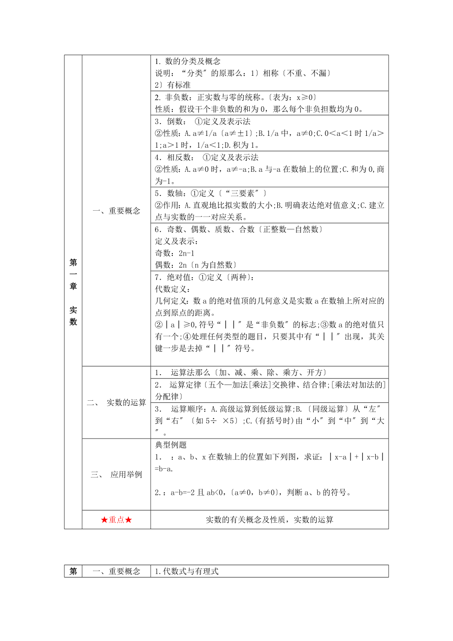 最新上海初中数学全部汇总及归纳.doc