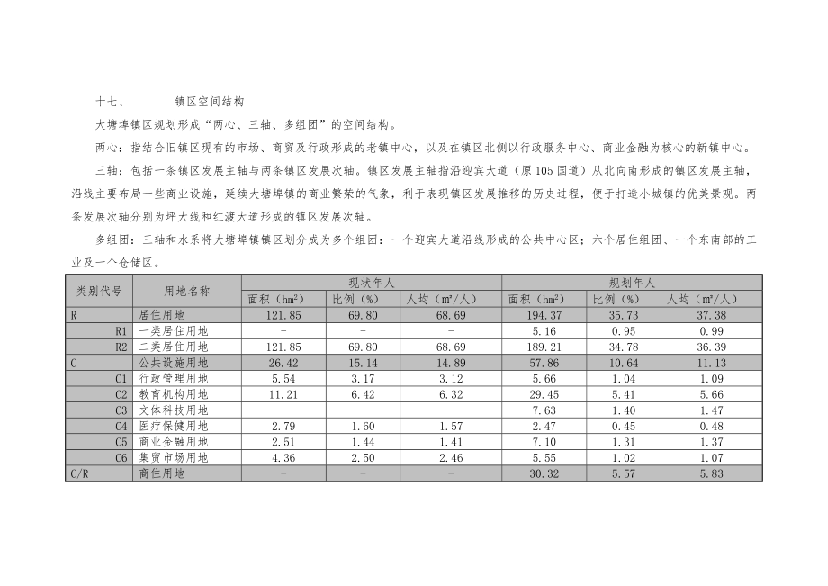 江西省信丰县大塘埠镇总体规划.doc