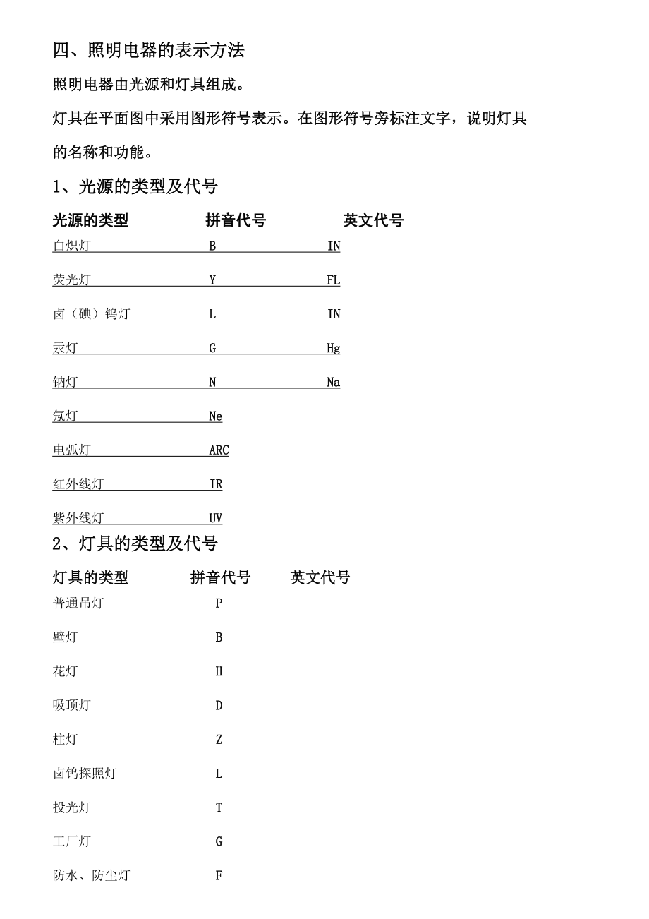 水电计算方法识图符号安装大全.doc