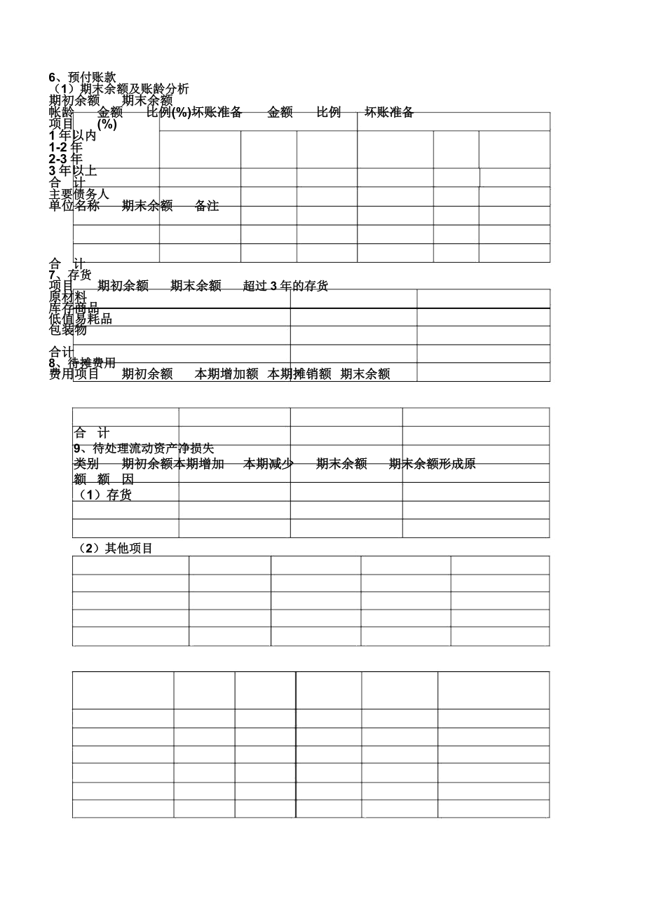 会计报表格范例附注.doc