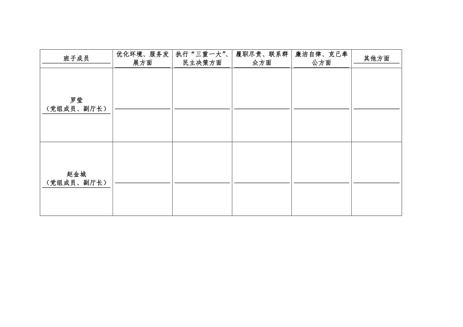 对厅领导班子成员的意见和建议.doc