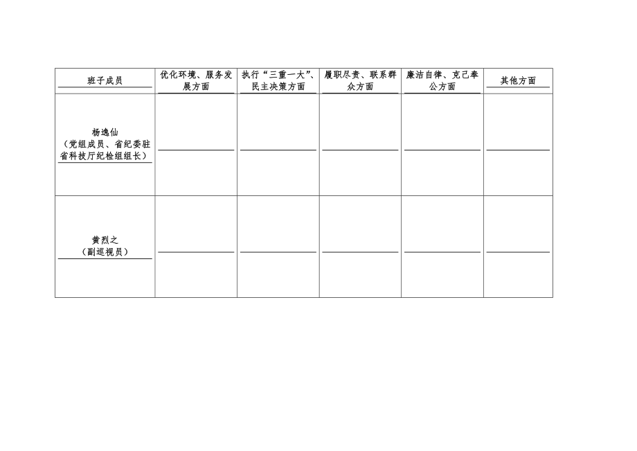 对厅领导班子成员的意见和建议.doc