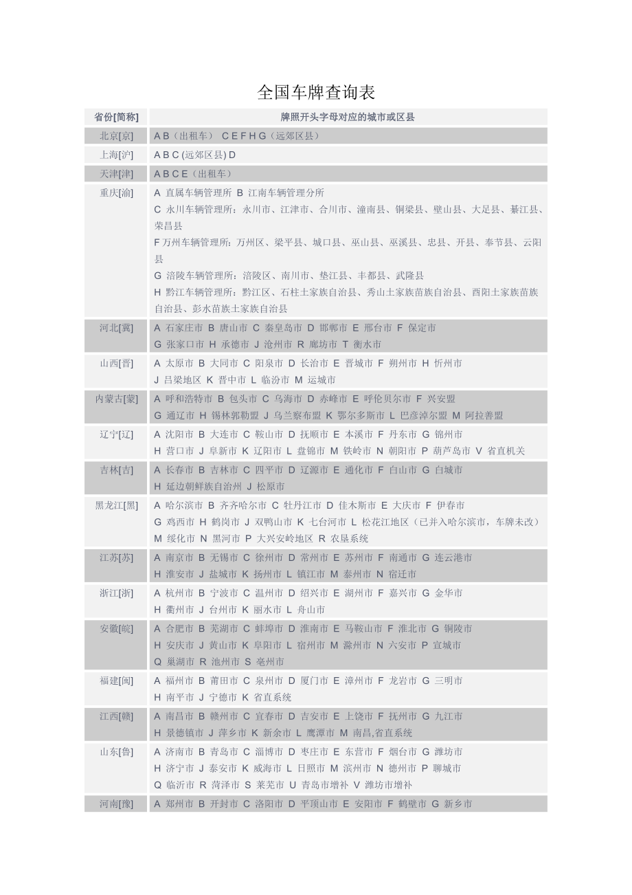 全国车牌查询表.doc