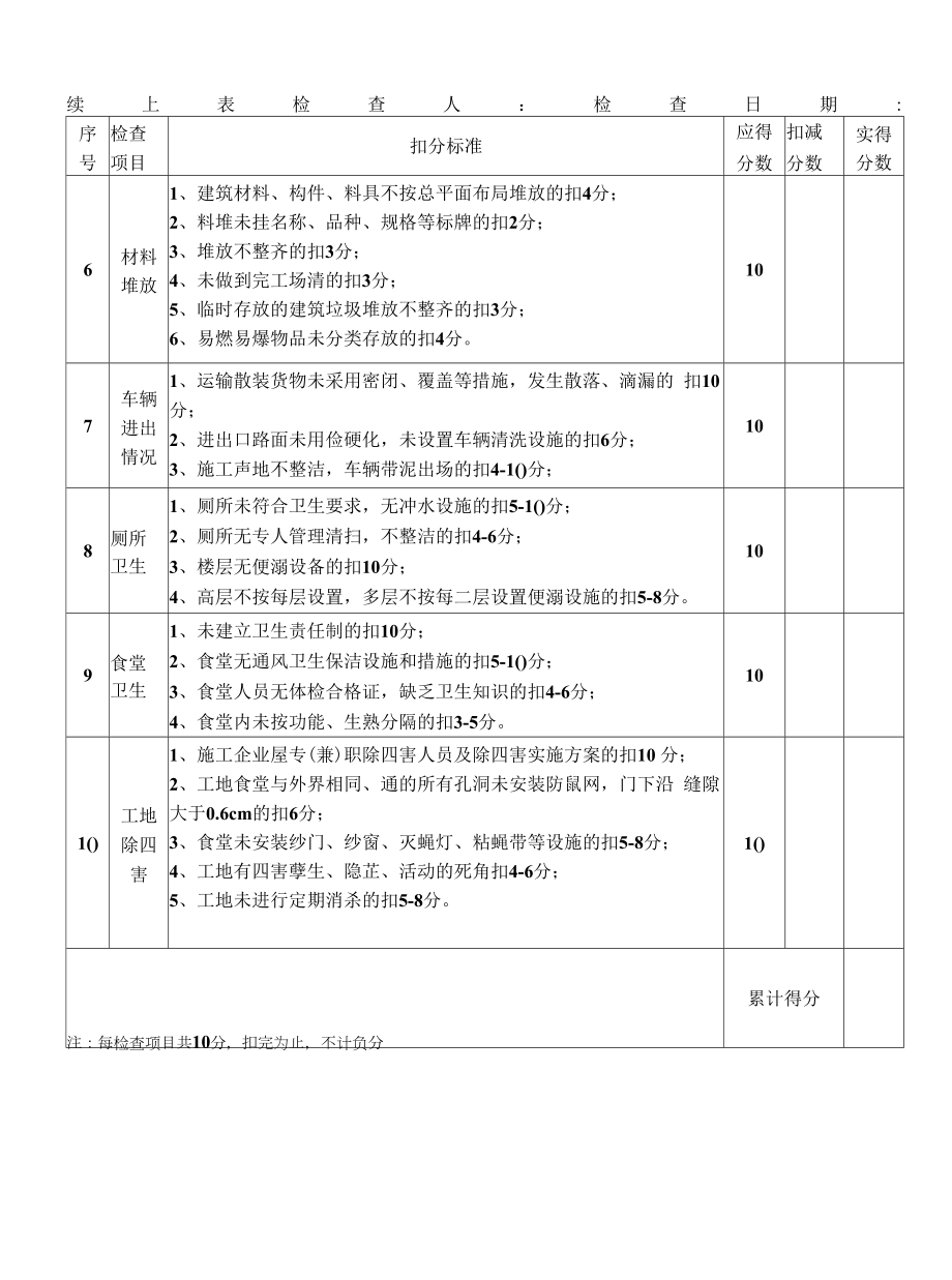 建筑工地创卫检查评分表.doc