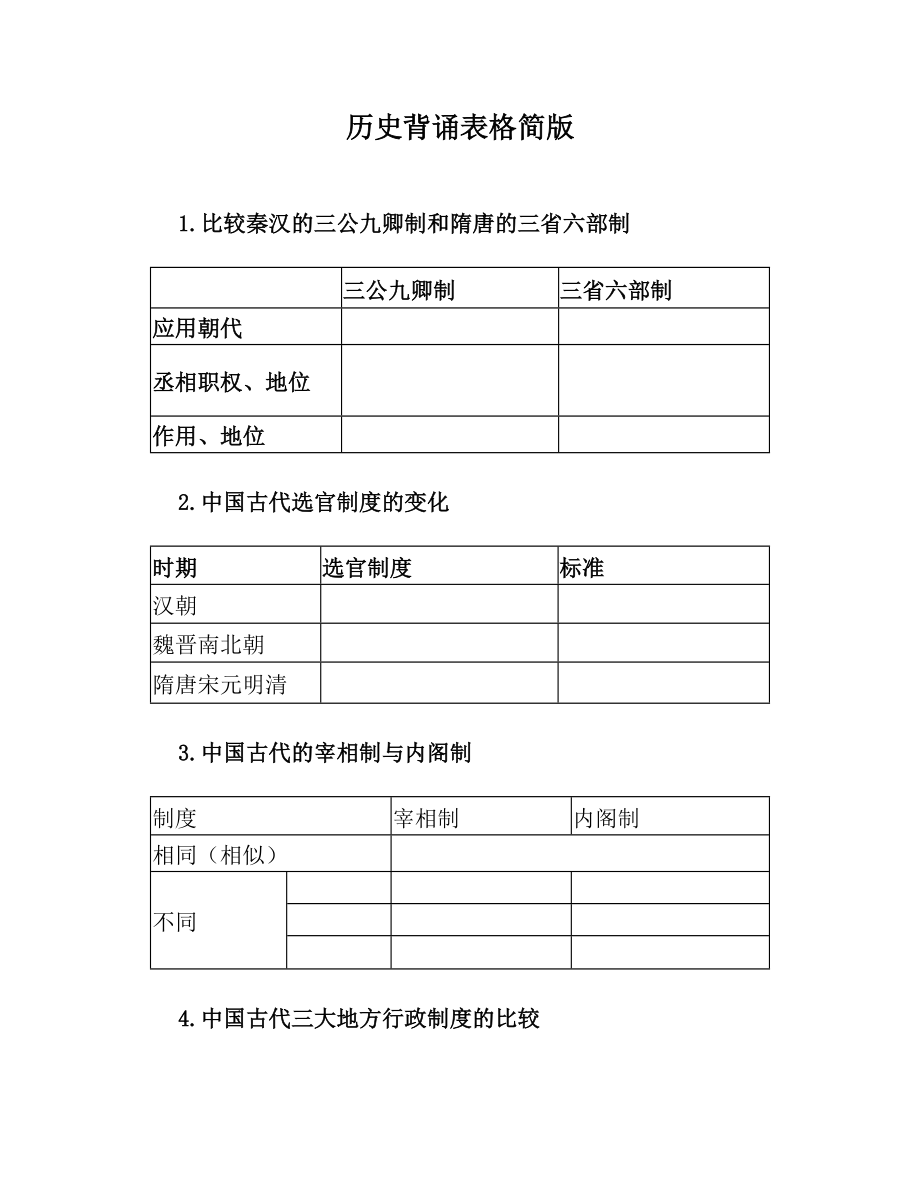 历史背诵表格简版.doc