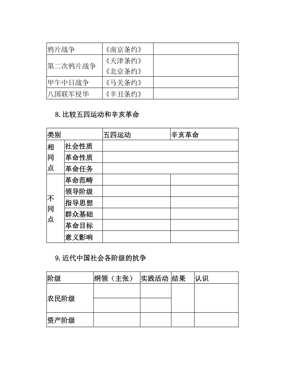 历史背诵表格简版.doc