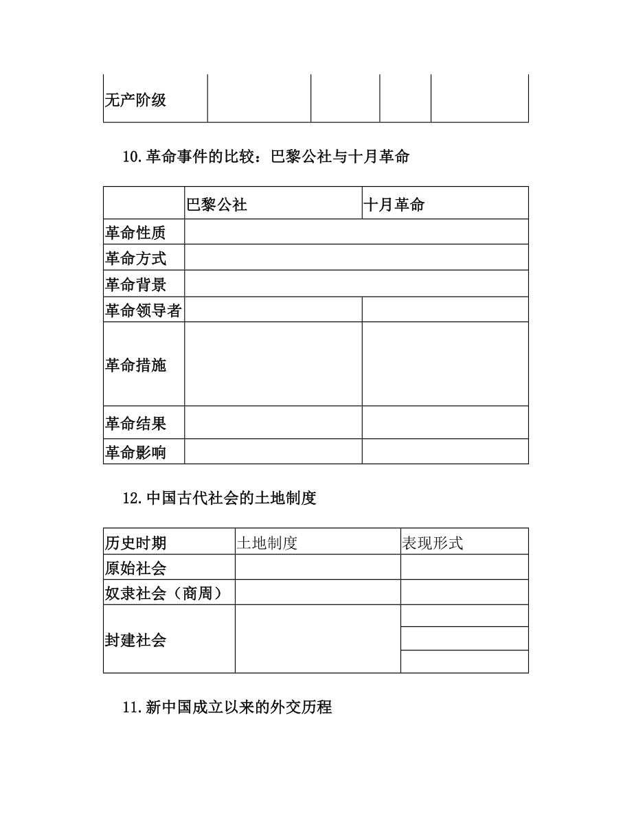 历史背诵表格简版.doc