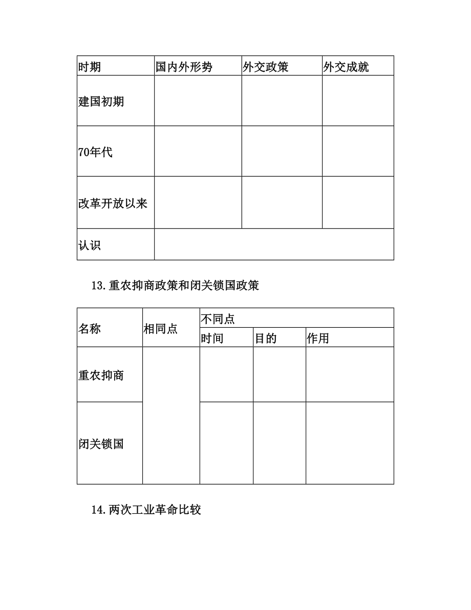 历史背诵表格简版.doc