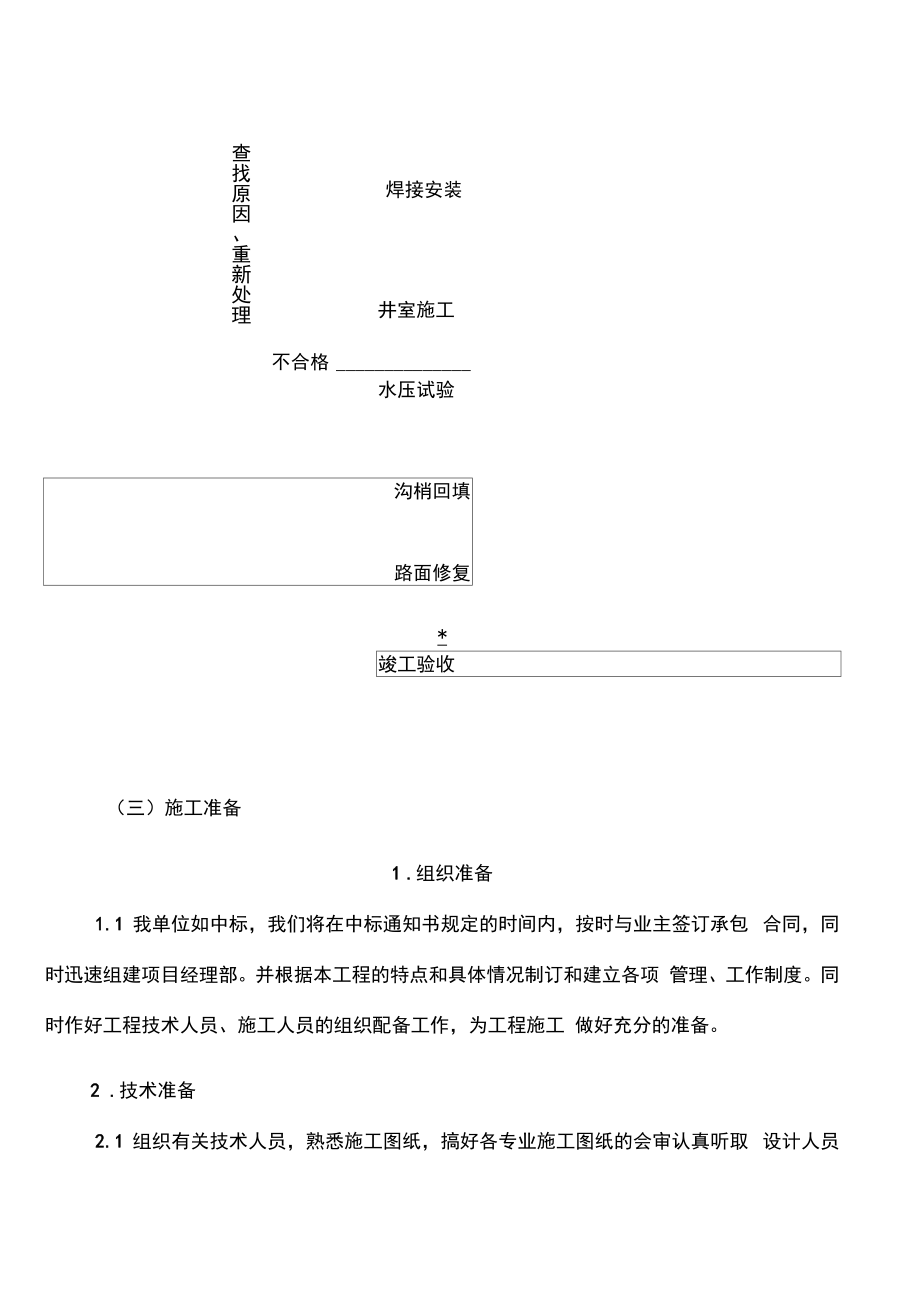 供热管网施工方案.doc