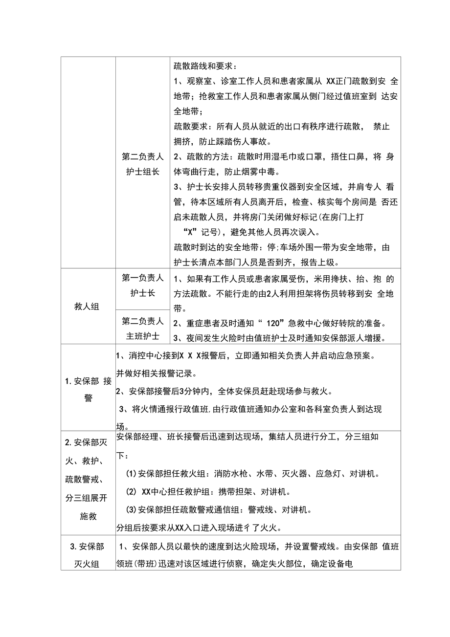 XX科室灭火疏散应急预案.doc