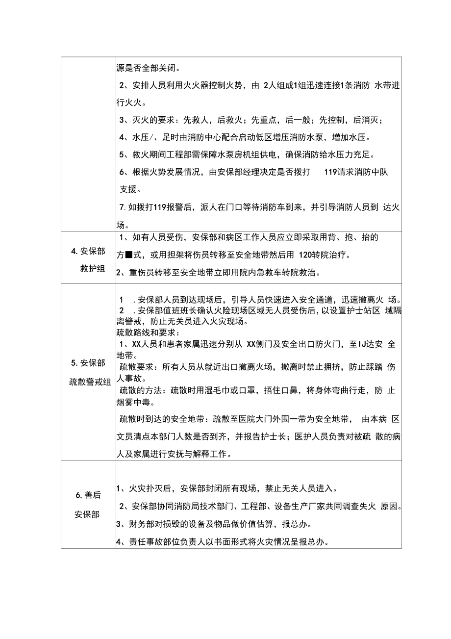 XX科室灭火疏散应急预案.doc