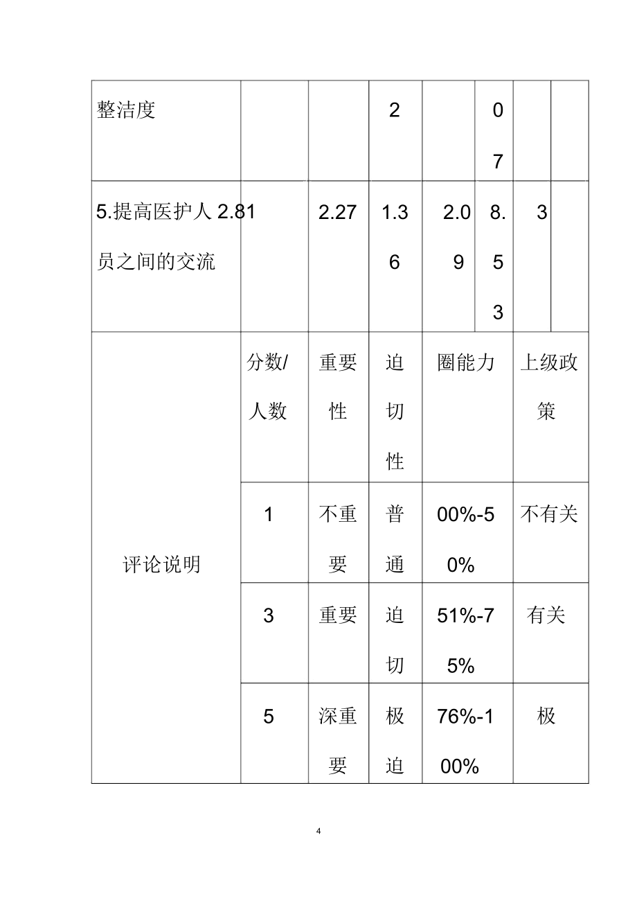 提高办公室整洁.doc