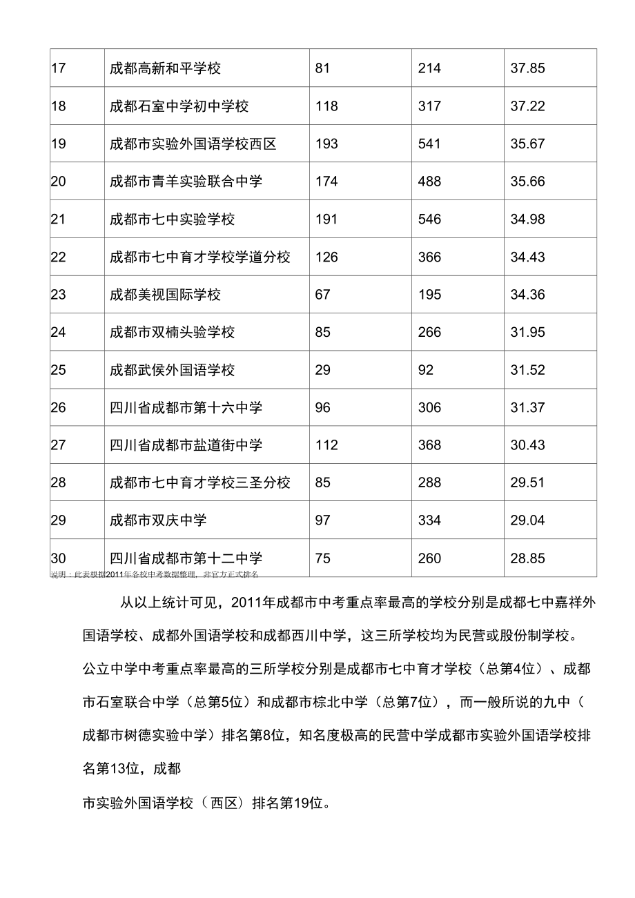 成都中考重点升学率.doc