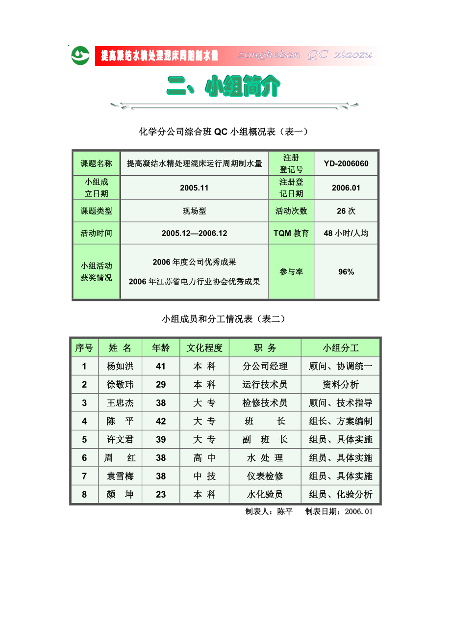 QC提高凝结水精处理混床运行周期制水量(化学综合班).doc