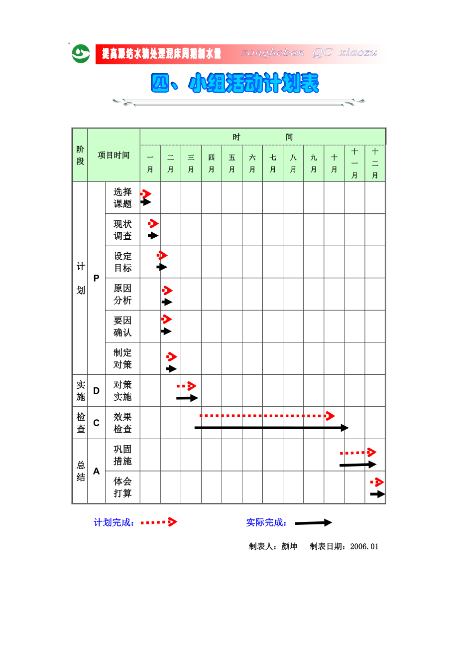 QC提高凝结水精处理混床运行周期制水量(化学综合班).doc