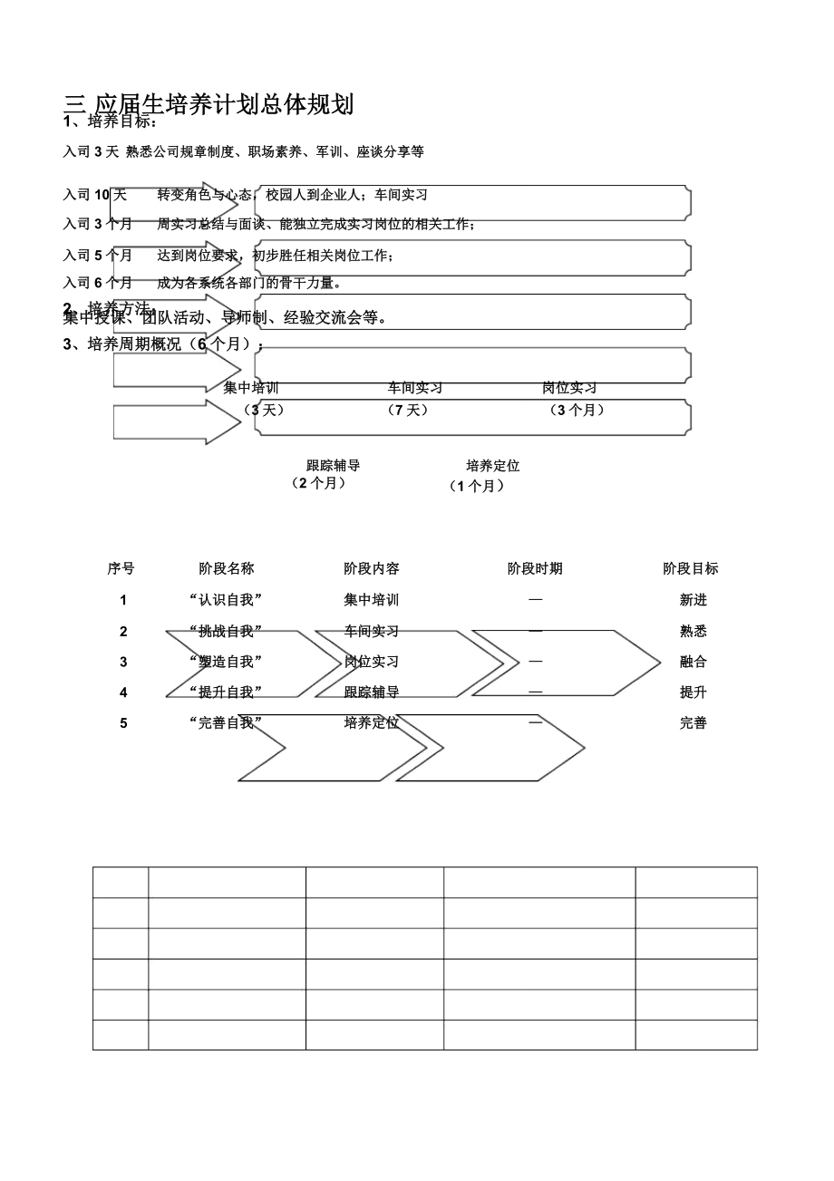 应届生培养方案.doc